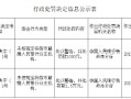 铁岭农商村镇银行被罚1000元：未按规定将假币解缴人民银行分支机构