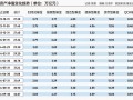 股市情绪降温 低风险资产收益持续下行 居民陷理财“困惑”