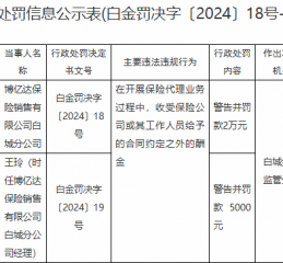 博亿达保险销售有限公司白城分公司被罚2万元：收受保险公司或其工作人员给予的合同约定之外的酬金