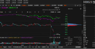 宝德退2021年业绩预告变脸！