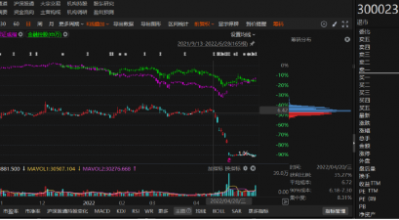 宝德退2021年业绩预告变脸！