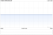 STERLING GP公布中期业绩 净利320.9万港元同比扭亏为盈