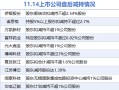 11月14日上市公司减持汇总：闻泰科技等10股拟减持（表）