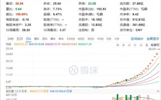 股价一月涨7倍！股民痴迷海能达，免费入职当卧底