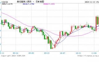 高盛交易台：人行发出强烈汇率定价信号