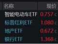 A股缩量盘整，固态电池逆市爆发，智能电动车ETF（516380）盘中上探2.5%！红利风起，坚守长期主义