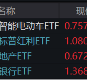 A股缩量盘整，固态电池逆市爆发，智能电动车ETF（516380）盘中上探2.5%！红利风起，坚守长期主义