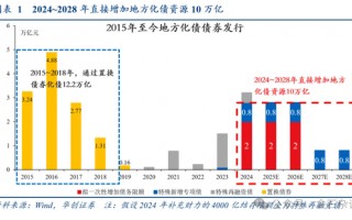 张喻研报刷屏！两会之前是珍贵的活跃窗口，未来增量6大可能...