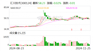 汇川技术：公司未参与华为本轮人形机器人产业合作项目