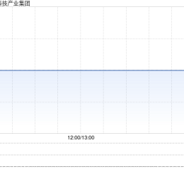 中国科技产业集团附属拟收购一系列太阳能板发电系统及设备