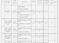 昆明官渡农村合作银行被罚款85.3万元：因未按规定履行客户身份识别义务等五项违法行为