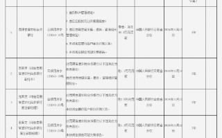 昆明官渡农村合作银行被罚款85.3万元：因未按规定履行客户身份识别义务等五项违法行为