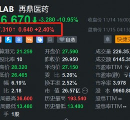 再鼎医药盘前涨2.4% 配售美国存托股份 净筹不超2.16亿美元