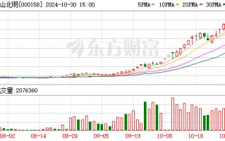 10月30日龙虎榜：6.79亿抢筹常山北明 机构净买入25只股