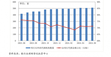 低至0%！理财“费率战”再起