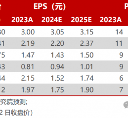 【民生能源】煤炭行业事件点评：2025 长协比例略降，价格有望略增