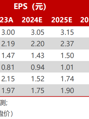 【民生能源】煤炭行业事件点评：2025 长协比例略降，价格有望略增