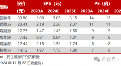 【民生能源】煤炭行业事件点评：2025 长协比例略降，价格有望略增