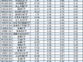 国泰基金46只股票ETF去年给基民亏30亿，却收5亿管理费！ETF亏损基金公司是否有责任？业内人士解读