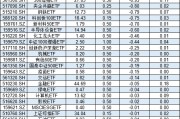 国泰基金46只股票ETF去年给基民亏30亿，却收5亿管理费！ETF亏损基金公司是否有责任？业内人士解读