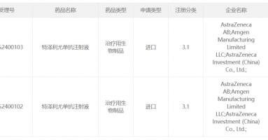 阿斯利康、安进皮下注射TSLP 单抗国内报上市