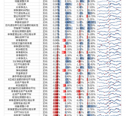 【光大金工】小市值风格占优，公募调研选股策略超额显著——量化组合跟踪周报20241123