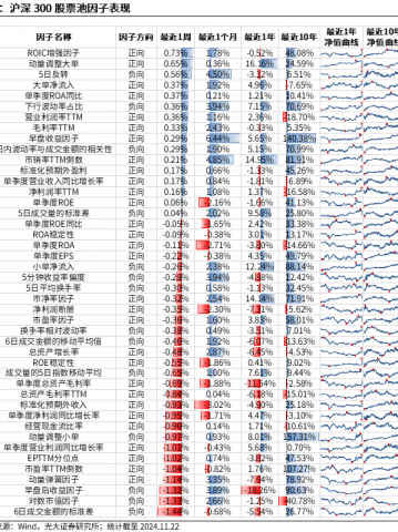 【光大金工】小市值风格占优，公募调研选股策略超额显著——量化组合跟踪周报20241123