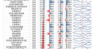 【光大金工】小市值风格占优，公募调研选股策略超额显著——量化组合跟踪周报20241123