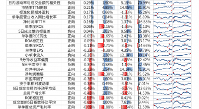 【光大金工】小市值风格占优，公募调研选股策略超额显著——量化组合跟踪周报20241123