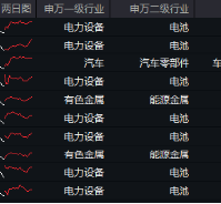 重磅！欧盟或取消电动汽车关税？智能电动车ETF（516380）盘中涨逾2.5%，机构：板块面临三大特征，五个变化