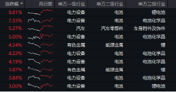 重磅！欧盟或取消电动汽车关税？智能电动车ETF（516380）盘中涨逾2.5%，机构：板块面临三大特征，五个变化