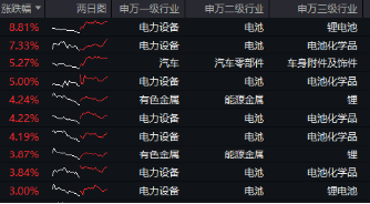 重磅！欧盟或取消电动汽车关税？智能电动车ETF（516380）盘中涨逾2.5%，机构：板块面临三大特征，五个变化