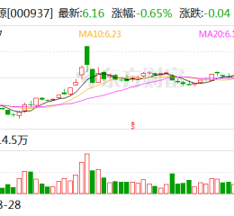 冀中能源：控股股东计划增持公司股份