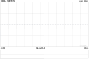 结好控股发布中期业绩 股东应占溢利3141.8万港元同比减少59.22%