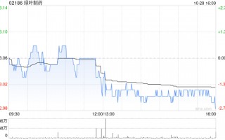 绿叶制药拟变更1亿美元5.85%利率2025年到期可转换债券A期交割日为10月30日