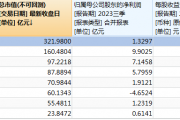 上市首日大涨19倍 N红四方股价高度泡沫化博傻