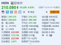 霍尼韦尔跌超4.6% Q3销售额低于预期 削减全年销售指引