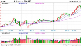 世界黄金协会:三季度中国市场黄金ETF需求转负