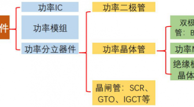 友阿股份业绩承压还要跨界半导体 此前谋划易主“转道”新能源失败