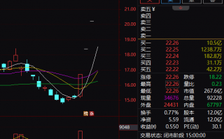 6000亿金矿？刚刚，A股又发声！