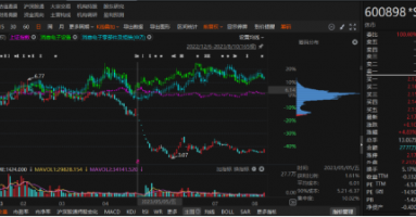 ST美讯年报虚假记载已被行政处罚！