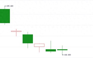 最高40%潜在涨幅！美团股价连跌数日 外资大行逆势上调明年目标价