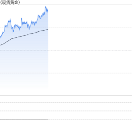 避险驱动金价，谨防冲高回落