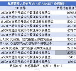 私募抢购ETF成趋势  A500ETF、A50ETF等“爆款”获青睐