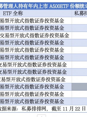 私募抢购ETF成趋势  A500ETF、A50ETF等“爆款”获青睐