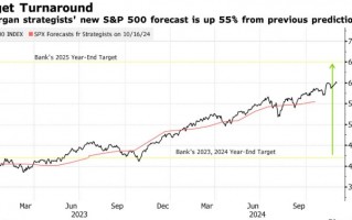 华尔街接连唱多标普500！德银喊出7000点、小摩“空转多”……