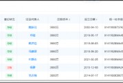 健康160二战港交所：第一大客户因拖欠十余万货款被告 主营业务增长乏力真实性或存水分