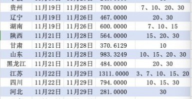 11月MLF为何缩量续做？地方债放量后降准或将到来