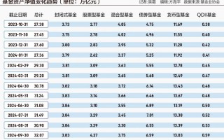 股市情绪降温 低风险资产收益持续下行 居民陷理财“困惑”