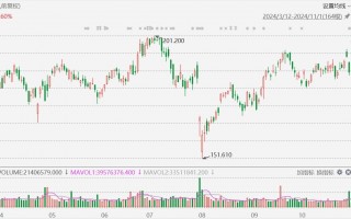 亚马逊涨超7%，Q3利润和收入超预期